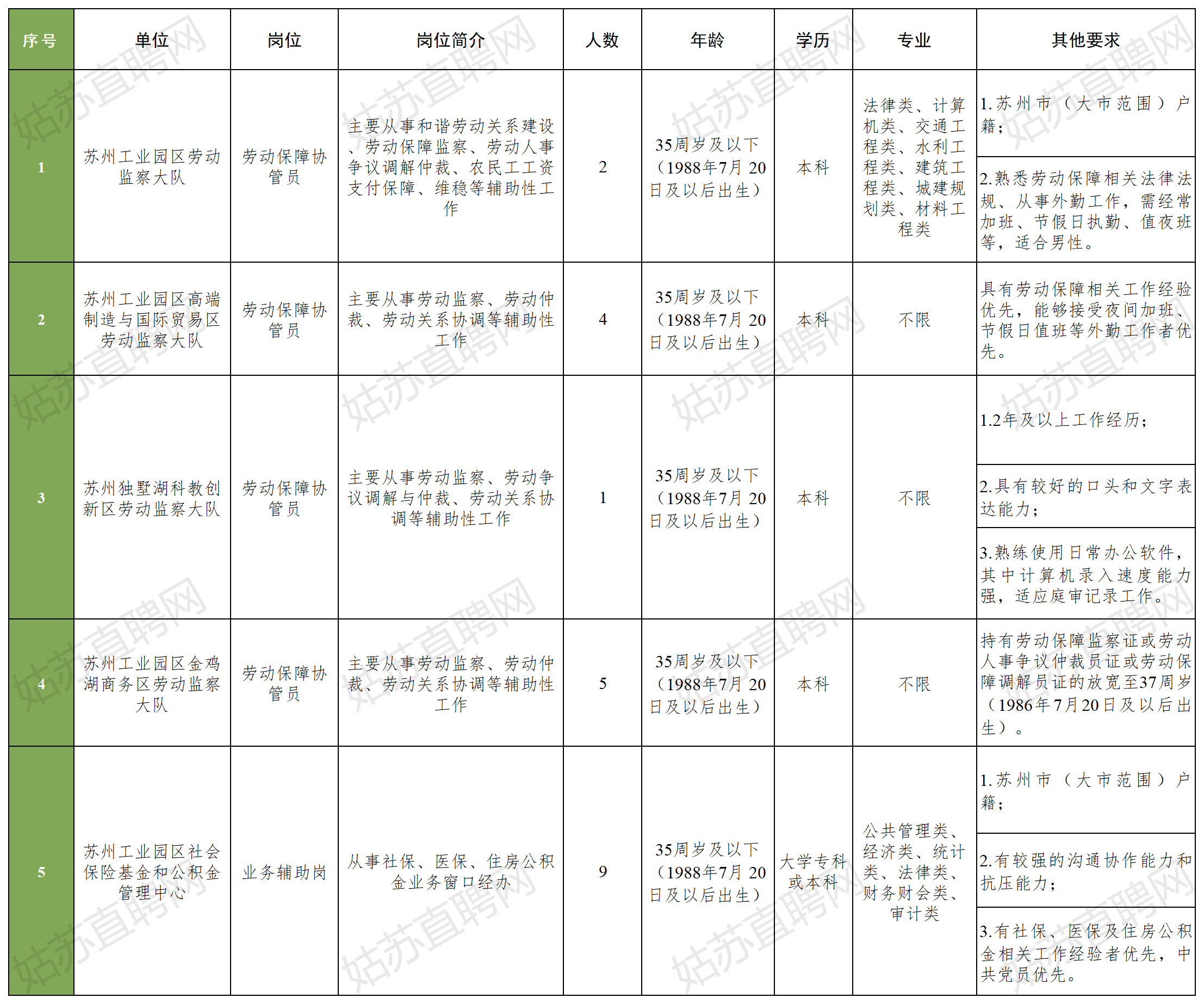 1721955217364993.png 岗位简介表_Sheet1.png